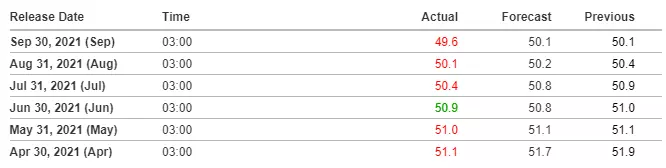 Cina PMI