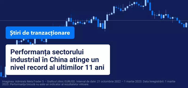 eurusd_1 martie_2023