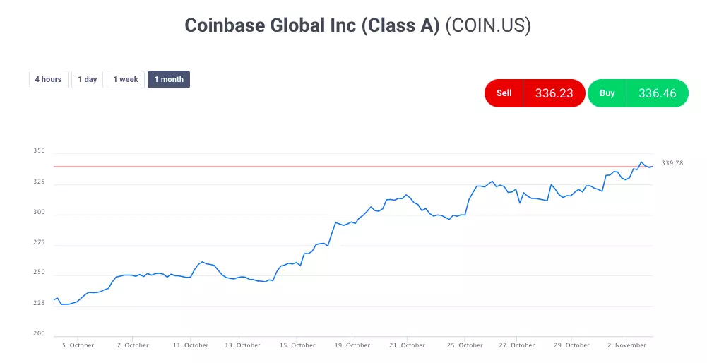 Coinbase