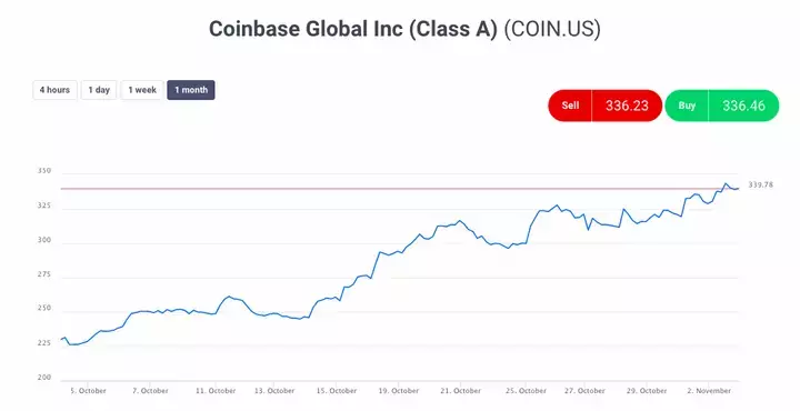 negociar-coinbase-grafico