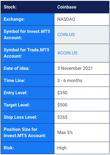 „Coinbase“ prekybos idėja
