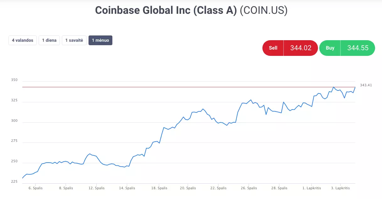 „Coinbase“ sandorio ypatybės