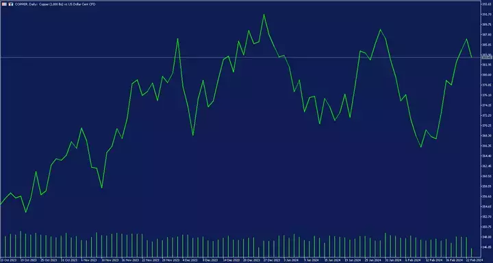 cocoa monthly