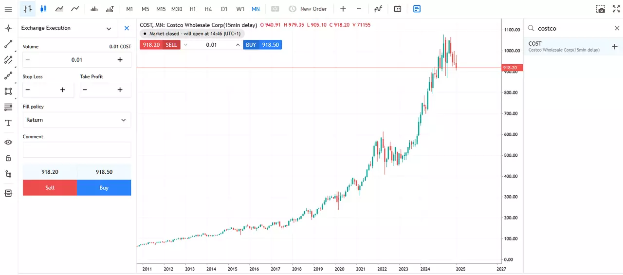 Ежемесячный график цен акций Costco Wholesale от Admirals Group MT5 WebTrader