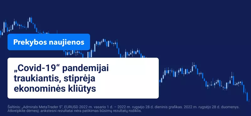 „Covid-19“ pandemijai traukiantis, stiprėja ekonominės kliūtys