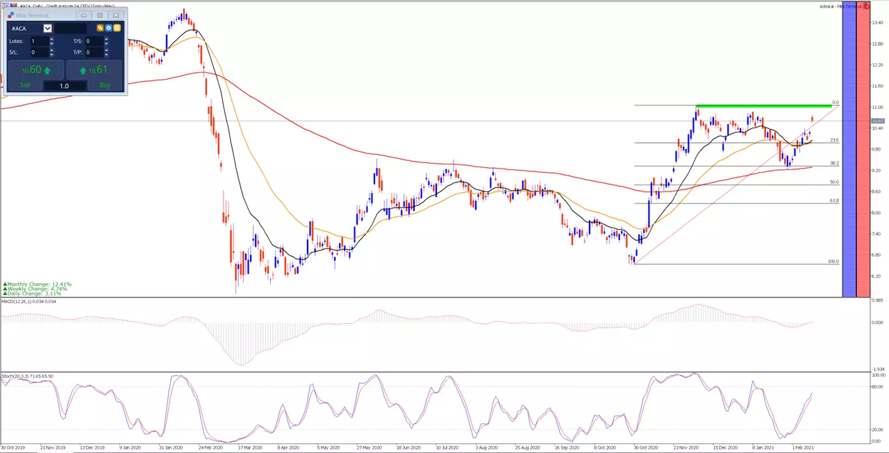 grafico_credit-agricole