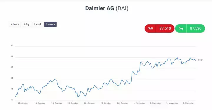 daimler-graph