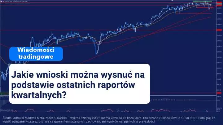Dax30, indeks dax