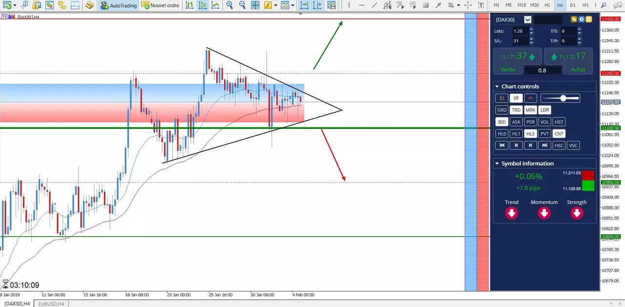 predictii dax 30