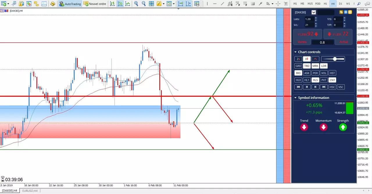 cfd dax 30