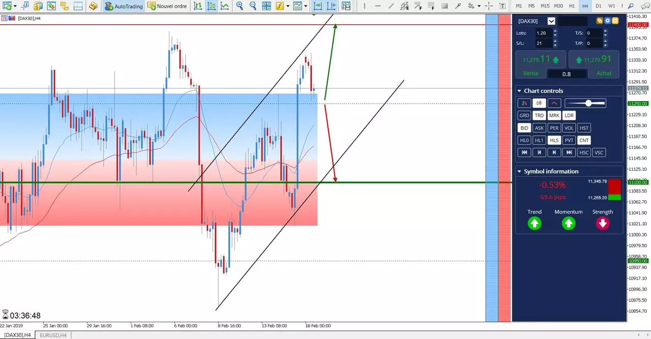 CFD DAX 30