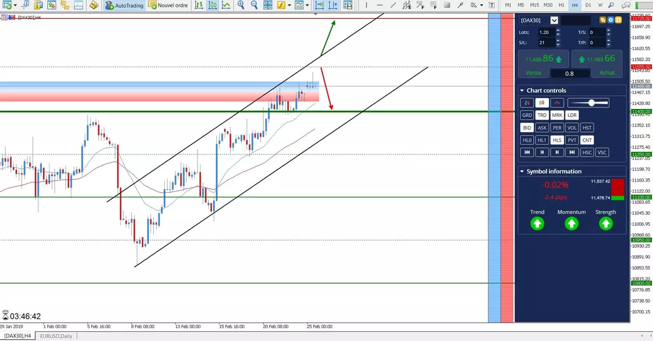 trading dax 30