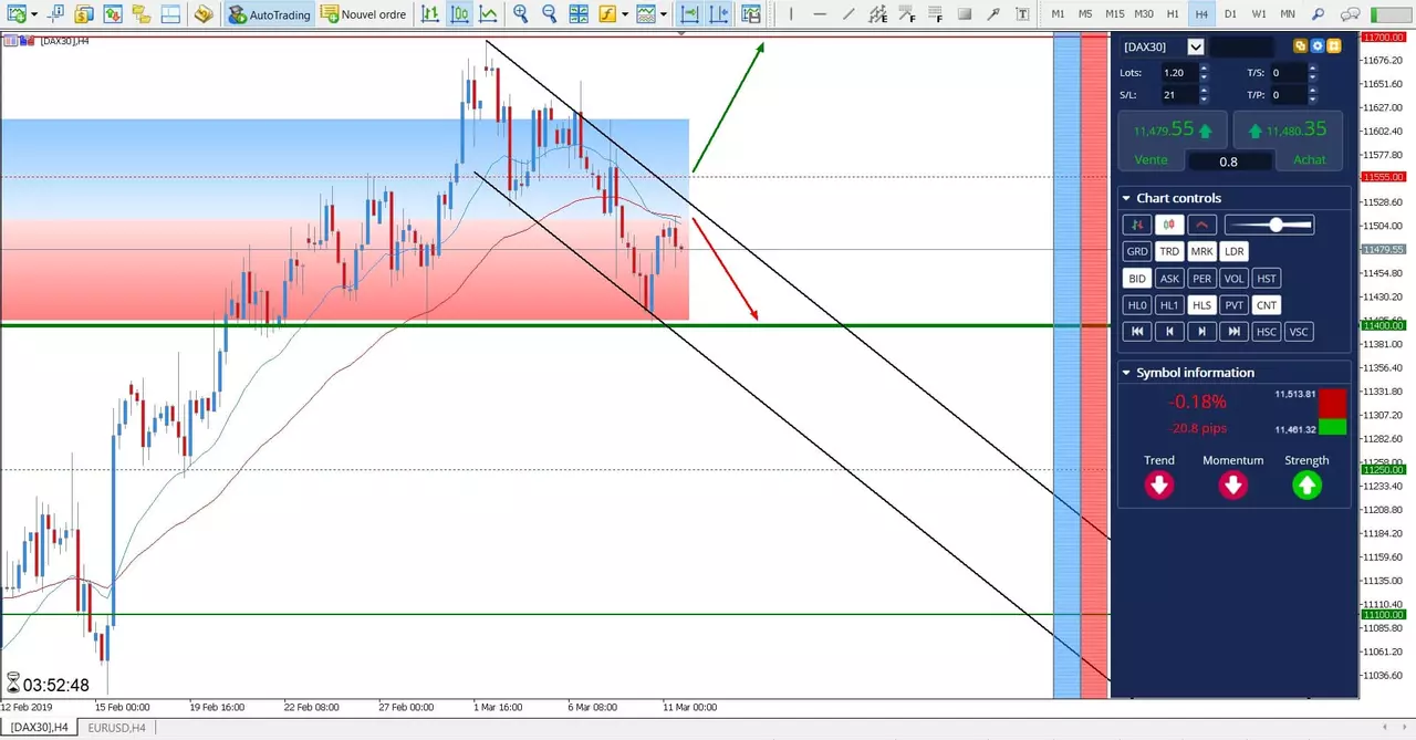 dax 30