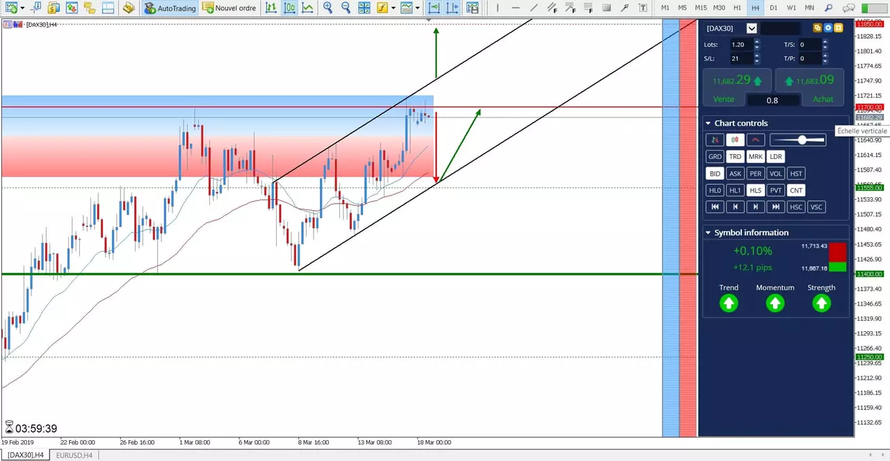cfd dax 30