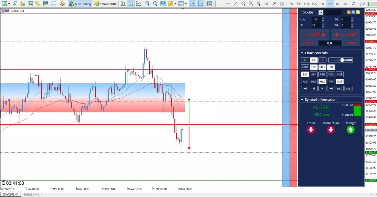 dax 30 cfd