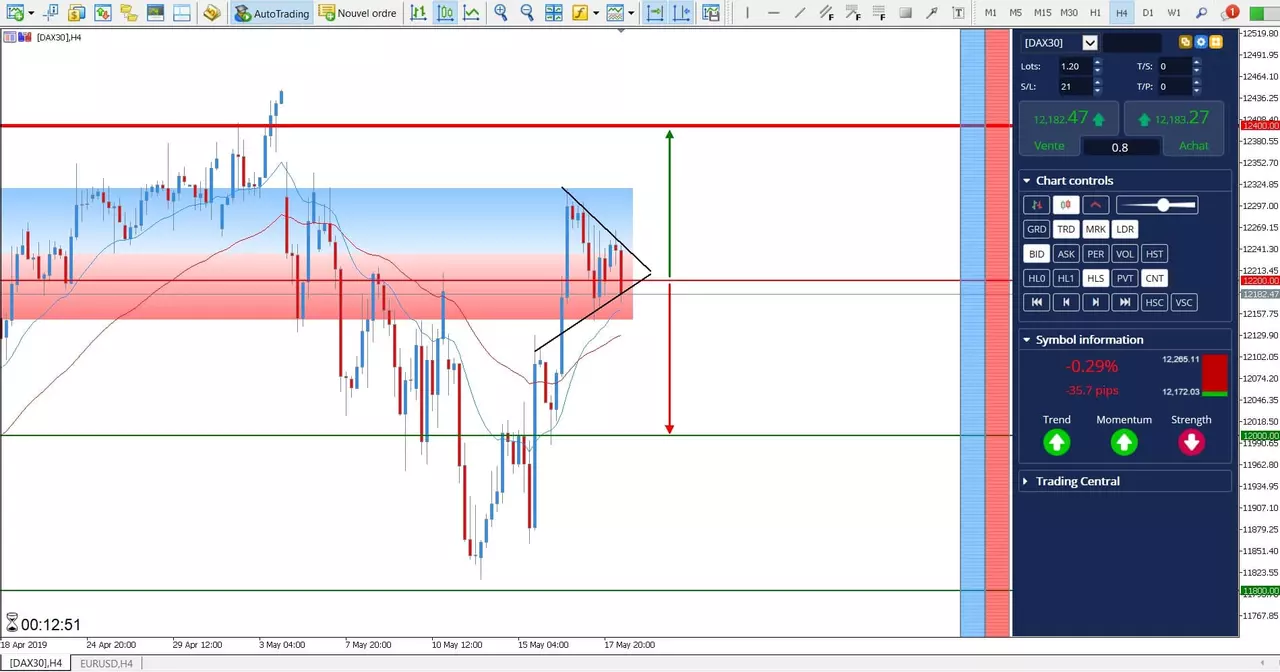 Prévision DAX30 CFD