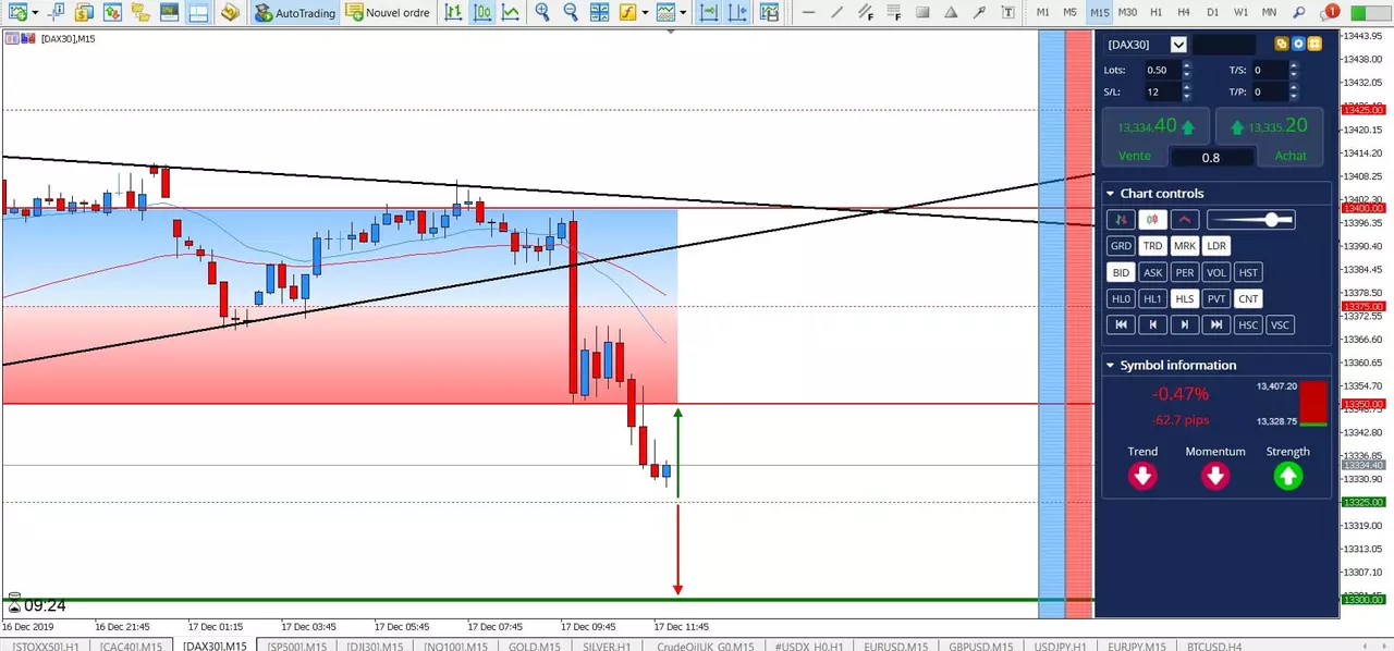 Graphique DAX30 17 décembre 2019