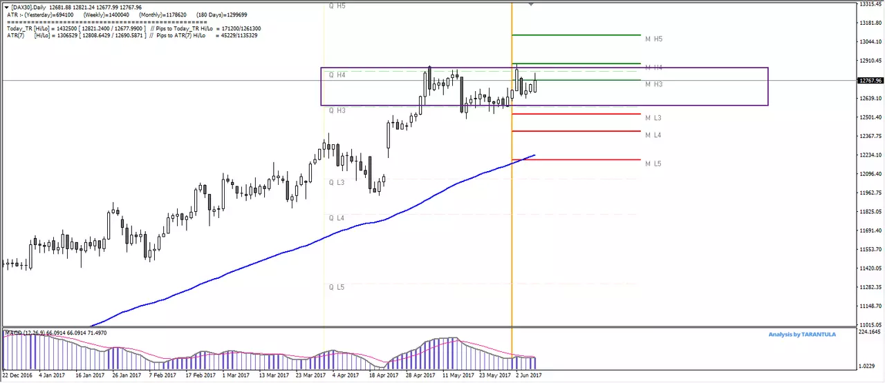 DAX 30