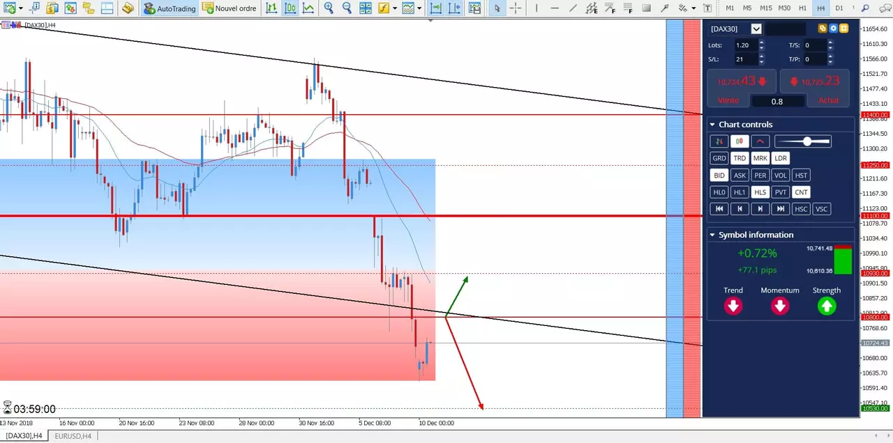prévision dax30