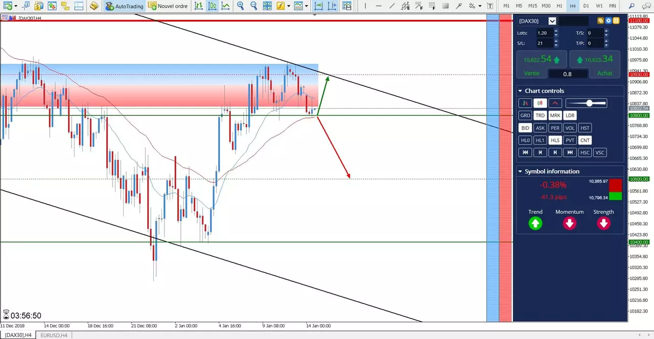 DAX 30 CFD