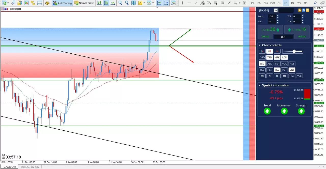cfd dax 30