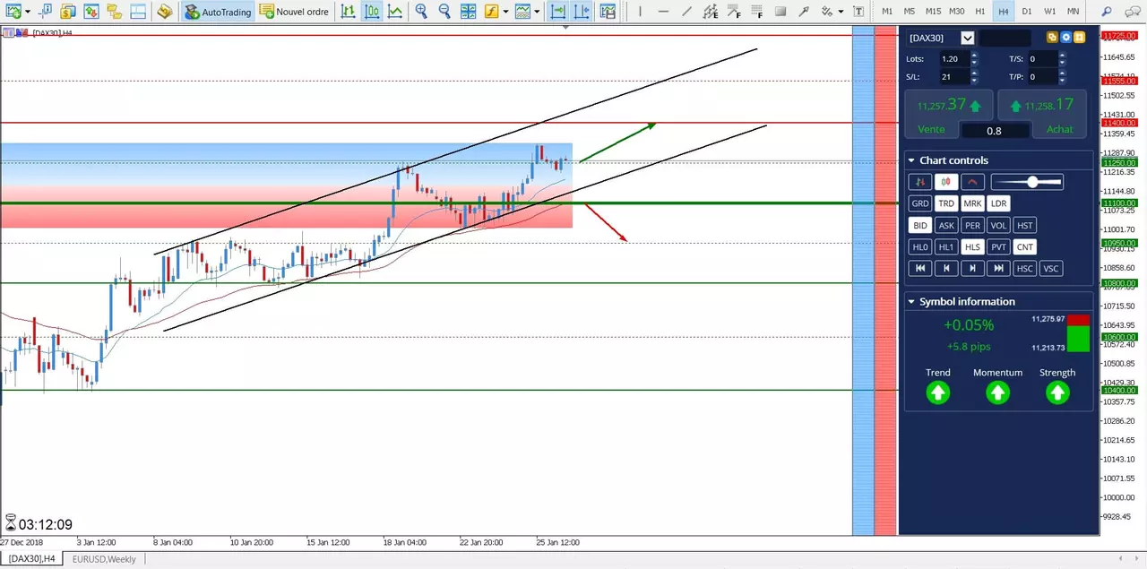CFD DAX 30