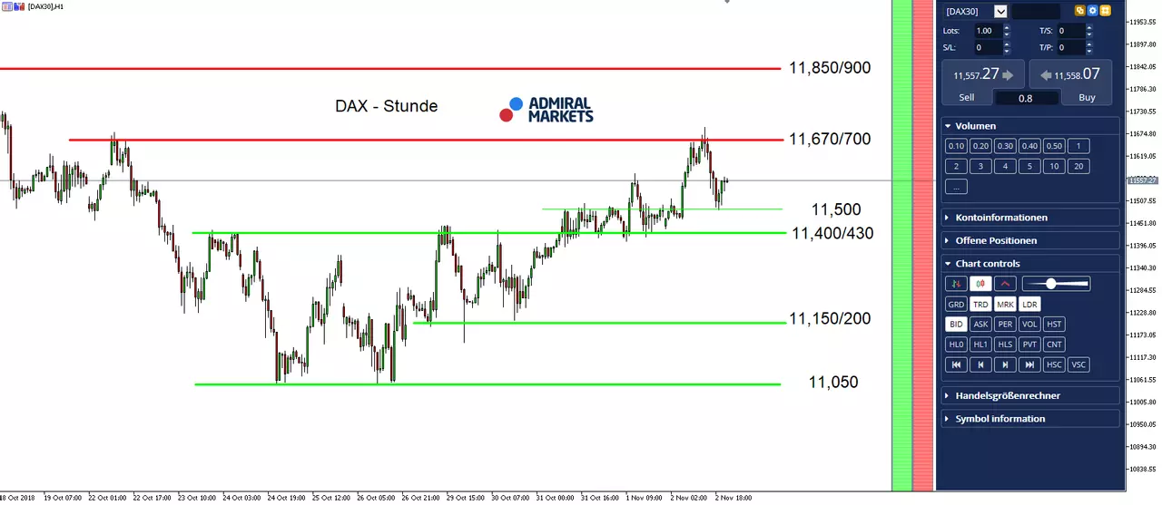 DAX30 Analysis