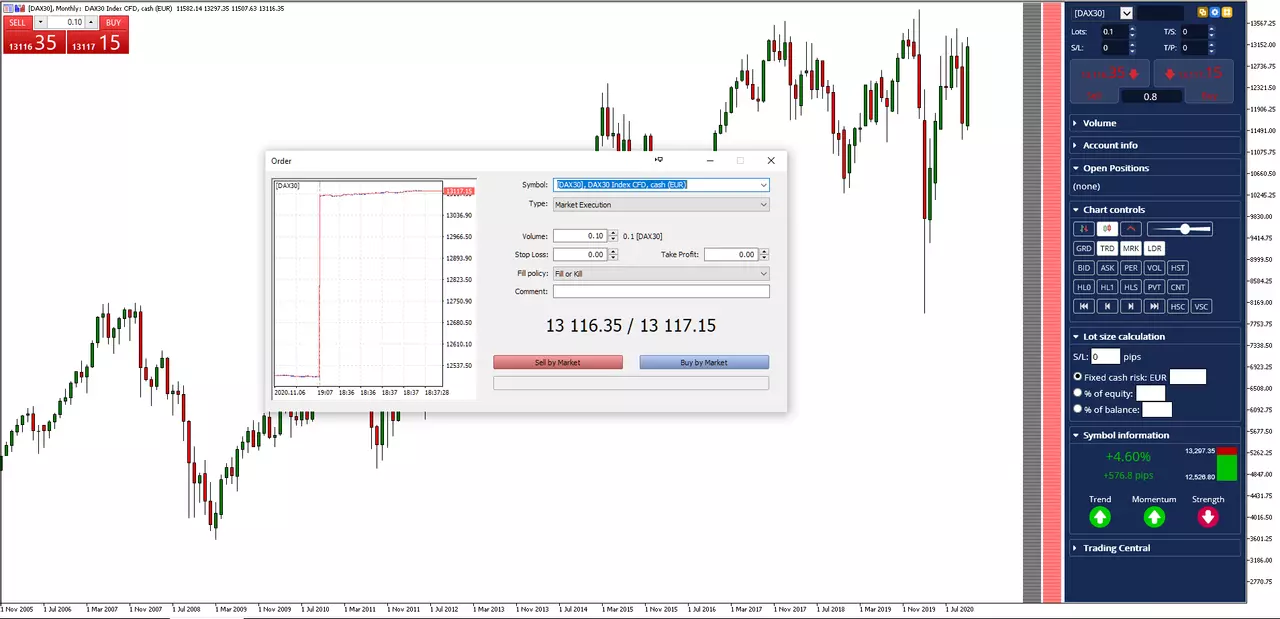 DAX 30
