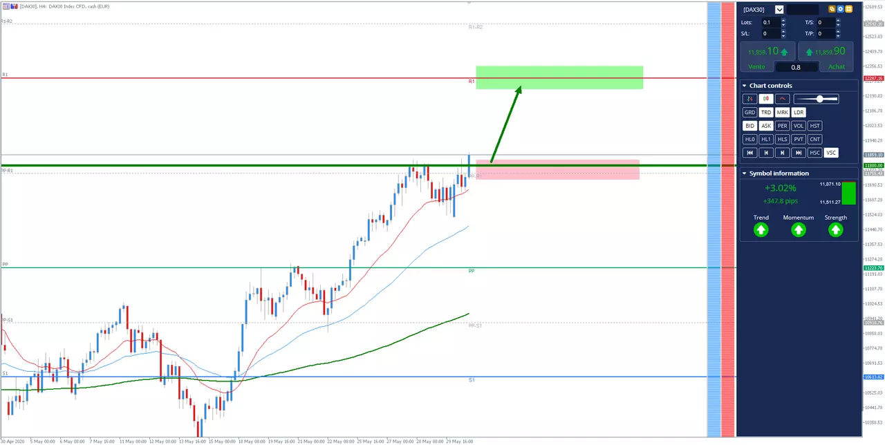 Analyse DAX30 du 01/05/2020 à 18h39