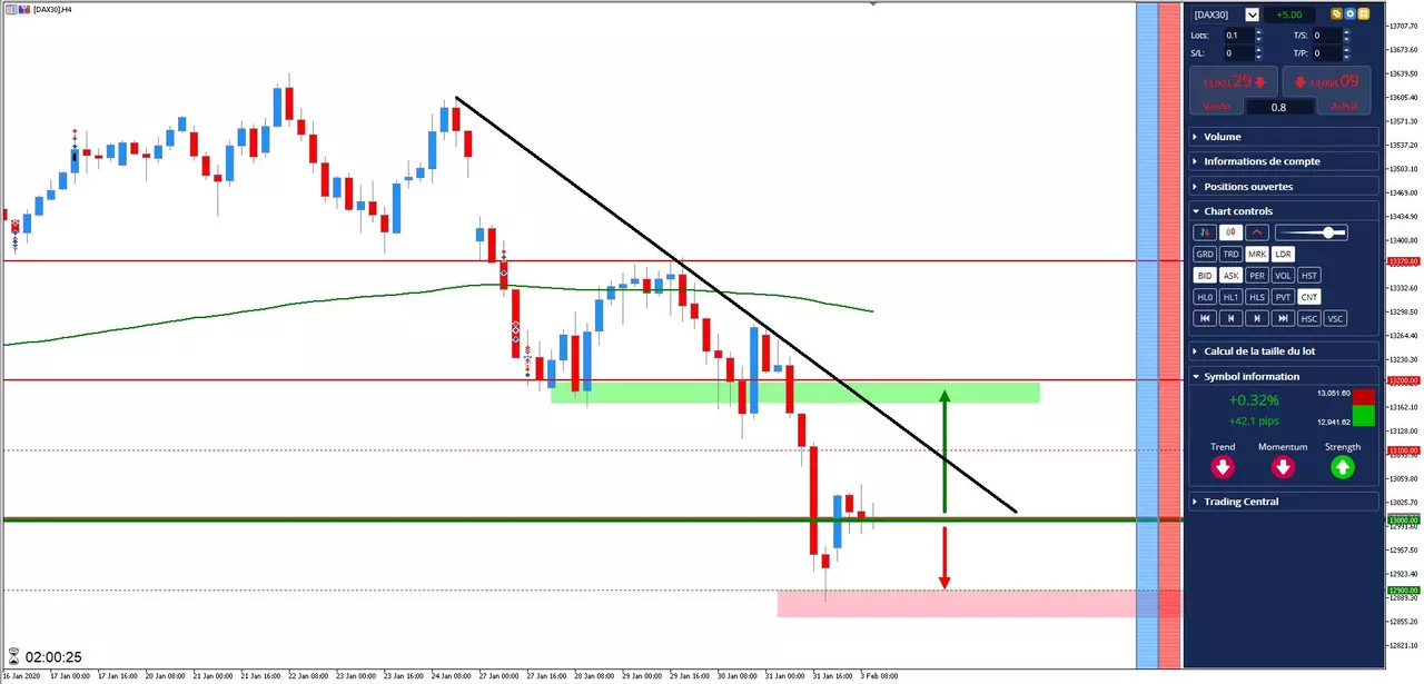 Analyse #DAX30 du 21 octobre 2019 à 12h46
