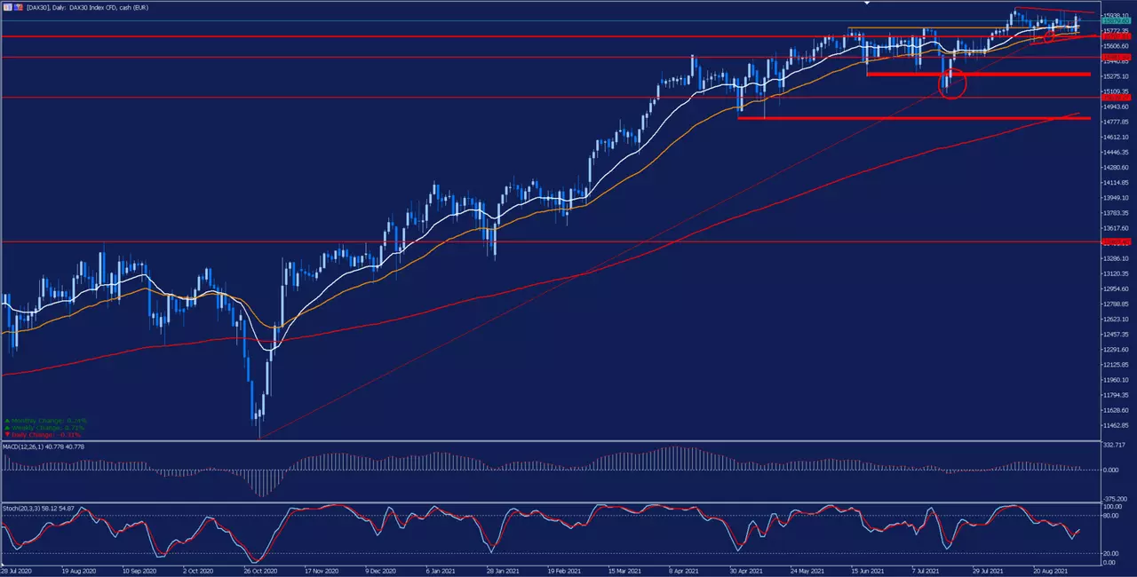 analisis_dax