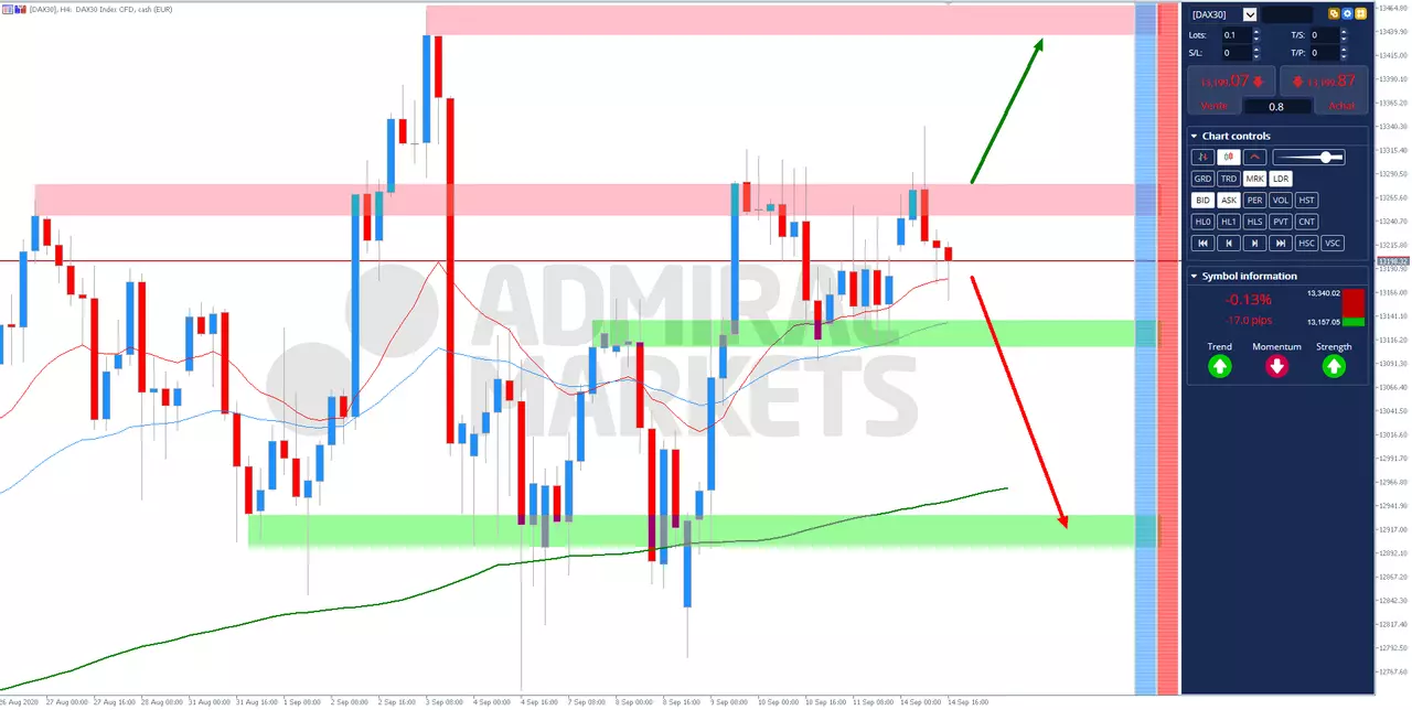 analyse technique DAX30 14 septembre 2020 à 15h51