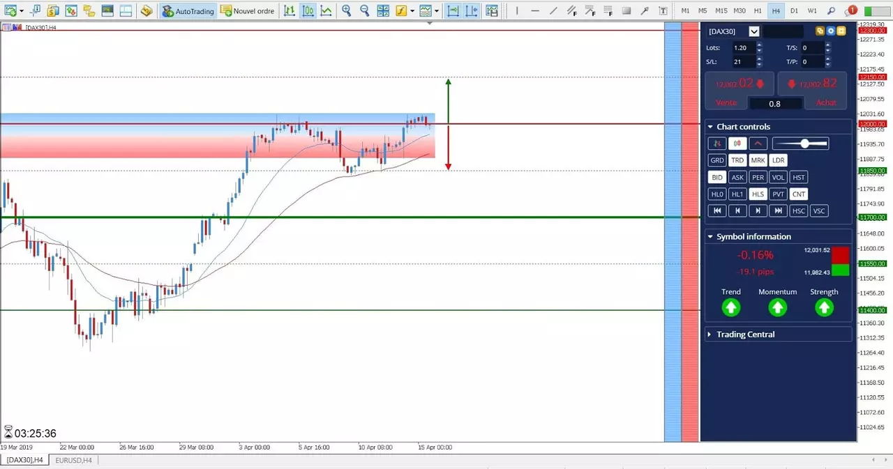 Analyse Indice DAX30 CFD du 15 Avril 2019