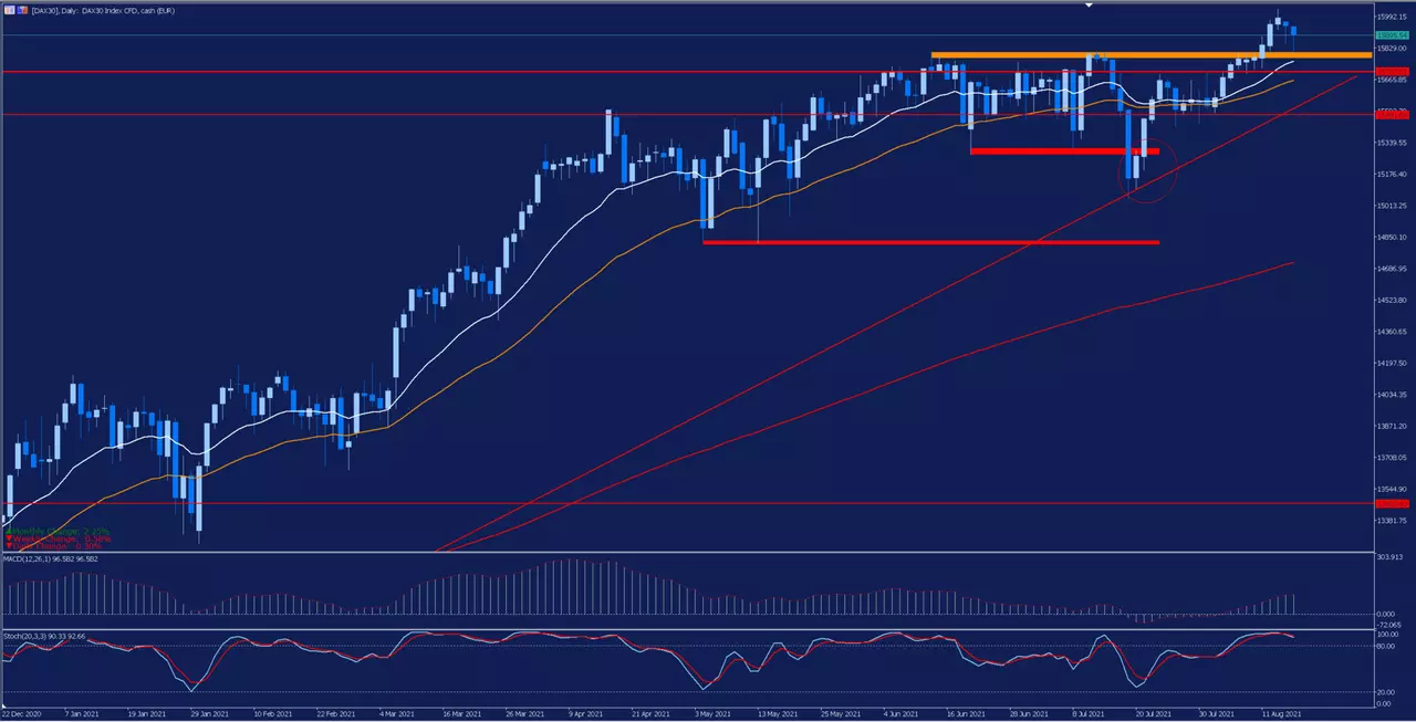 dax30