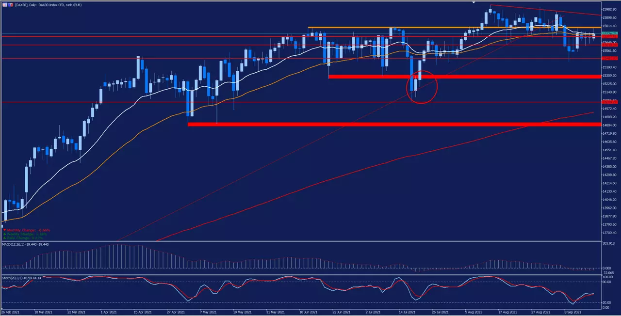 DAX30
