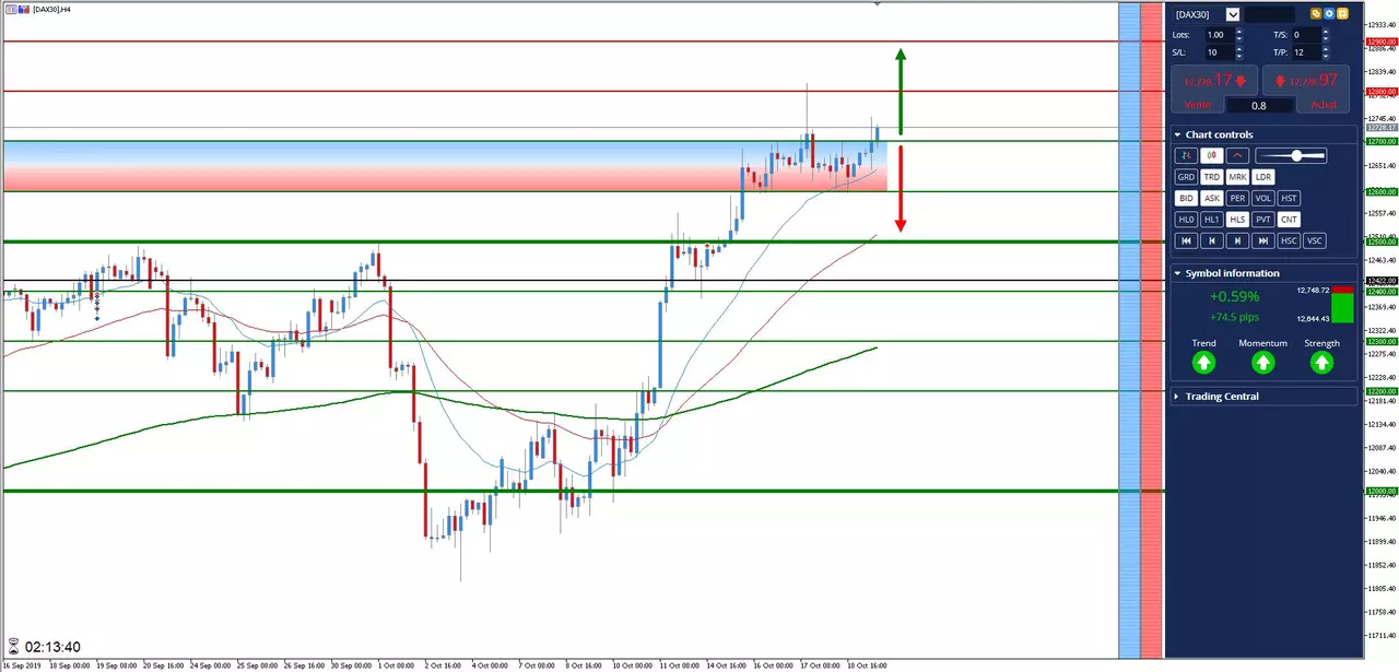 Analyse #DAX30 du 21 octobre 2019 à 12h46