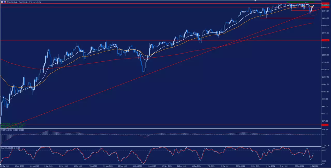 análisis_dax30