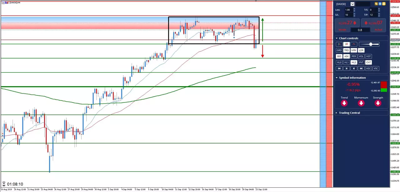 Analyse #DAX30 du 23 septembre 2019