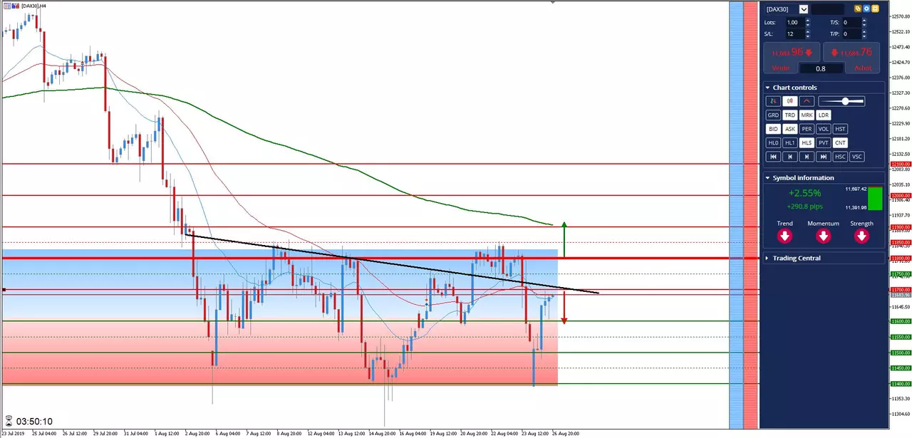 Analyse DAX30 du 26 août 2019