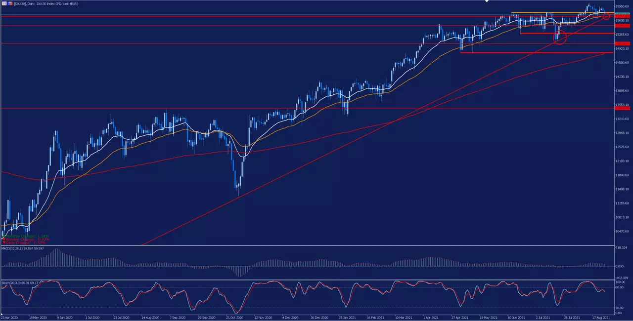 DAX_diario