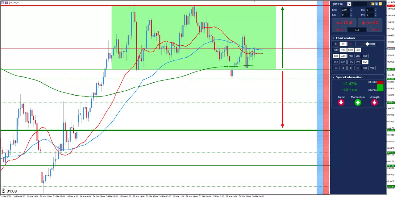 graphique analyse technique du GER30 du lundi 30 mars 2020 14h58