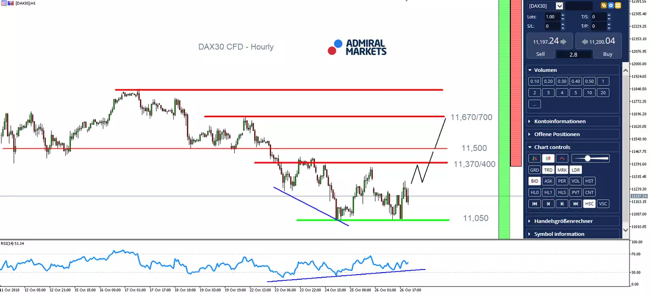 DAX30 CFD