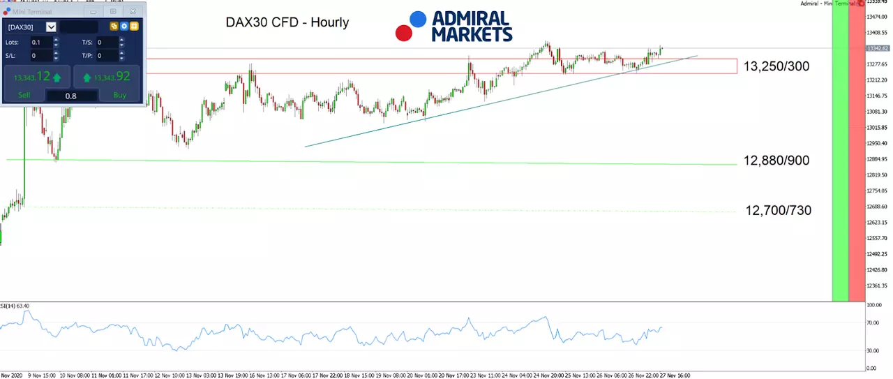 DAX30 CFD Uurtabel