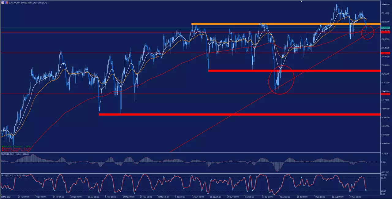 DAX_H4