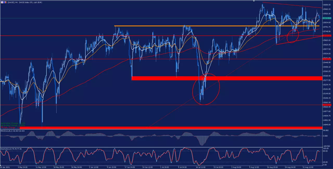 DAX_H4