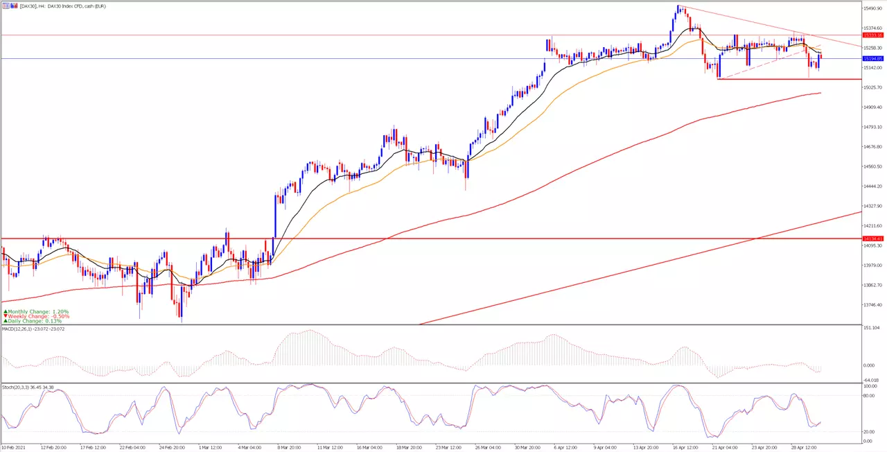 analisis_dax30