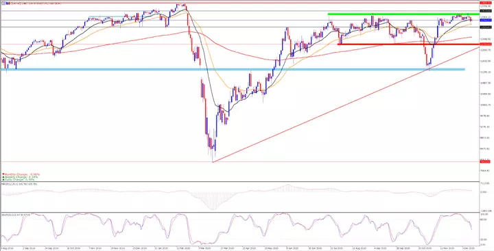 DAX30 Tages-Chart aus dem MetaTrader 5
