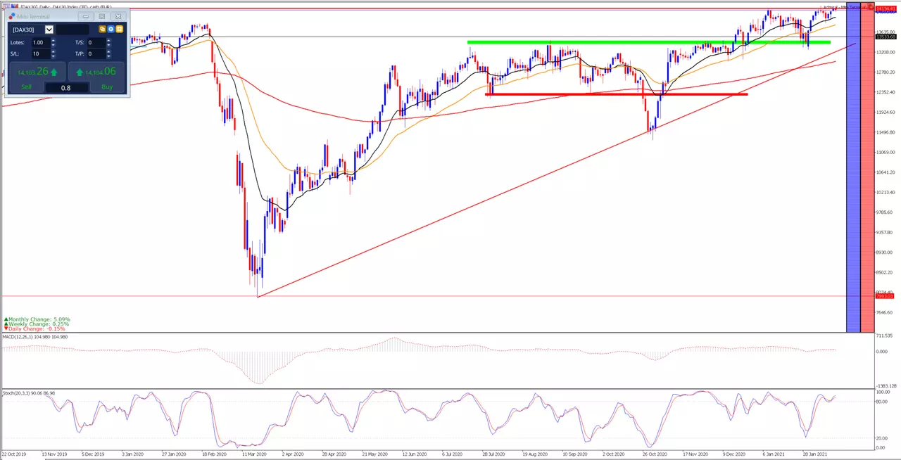 analisis_dax