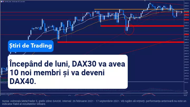 DAX30 devine DAX40
