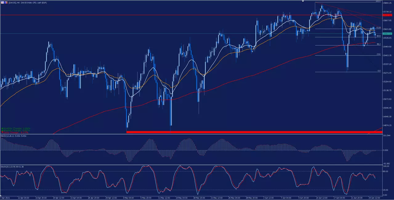 analisis_dax30